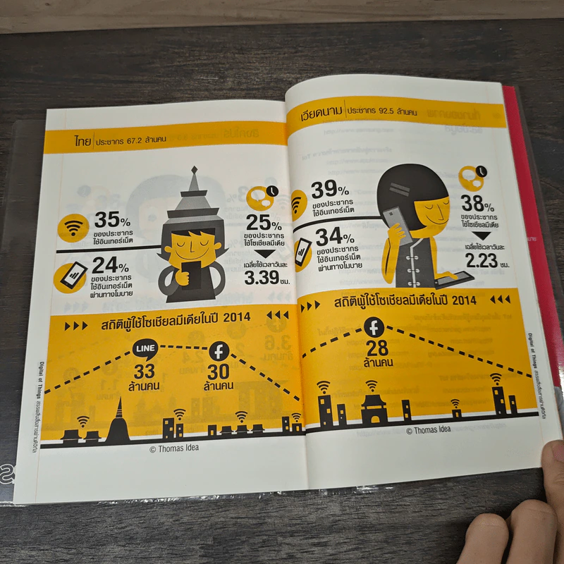 Digital of Things สรรพสิ่งสื่อสารผ่านดิจิทัล รูปที่ 8
