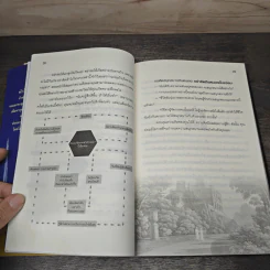 ตึกสูงร้อยชั้น เริ่มต้นจากอิฐ ทีละ ก้อน - จักรภพ อินทรวงศ์ รูปที่ 8