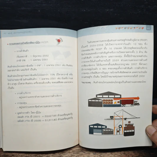 รอบรู้...ประชาคมเศรษฐกิจอาเซียน รูปที่ 12