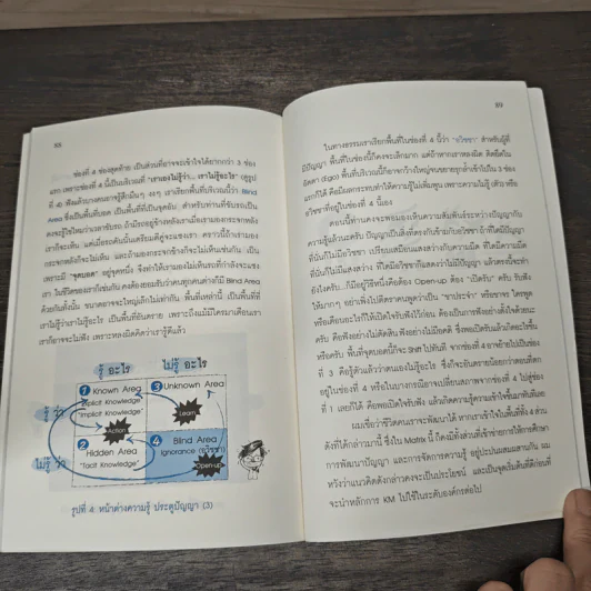การจัดการความรู้ ฉบับมือใหม่หัดขับ - ดร.ประพนธ์ ผาสุขยึด รูปที่ 9