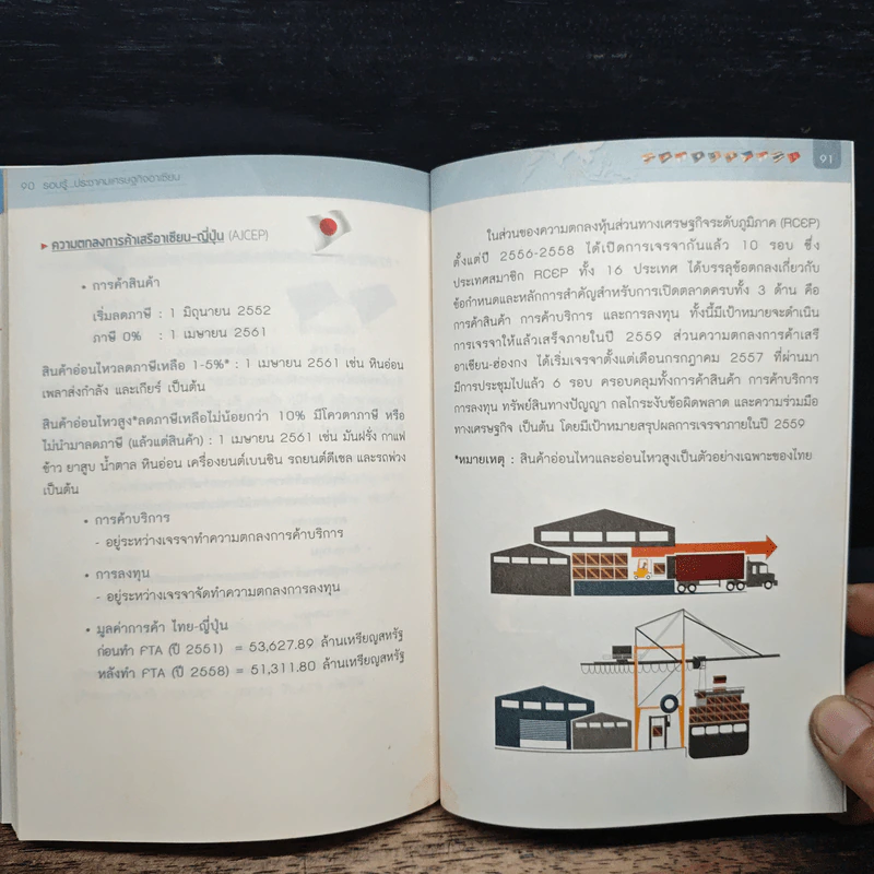 รอบรู้...ประชาคมเศรษฐกิจอาเซียน รูปที่ 12