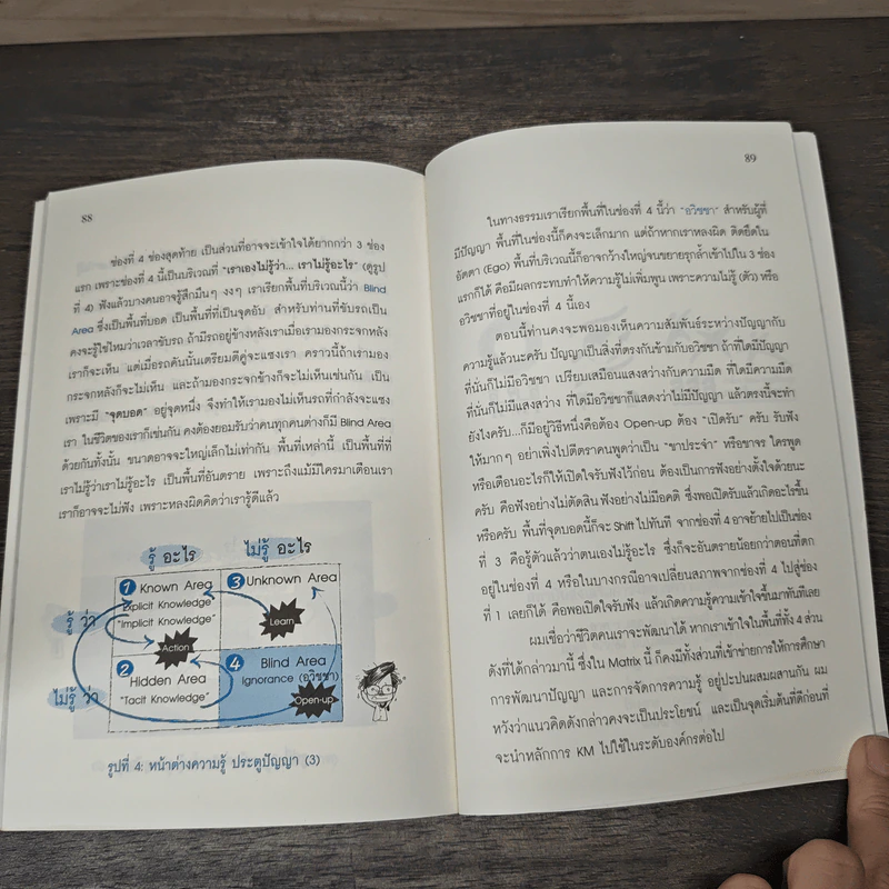 การจัดการความรู้ ฉบับมือใหม่หัดขับ - ดร.ประพนธ์ ผาสุขยึด รูปที่ 9