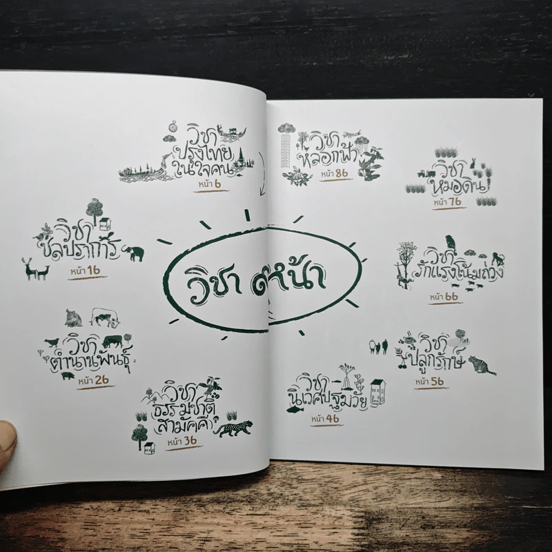 วิชา 9 หน้า ศาสตร์พระราชาจากตำราของพ่อ รูปที่ 6