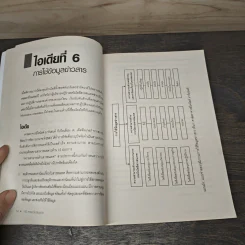 100 Great Business 100 สุดยอดไอเดียธุรกิจ - Jeremy Kourdi, เอธ แย้มประทุม รูปที่ 9