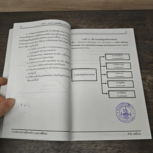 การจัดการความรู้ในองค์การและกรณีศึกษา - ดร.กีรติ ยศยิ่งยง รูปที่ 9