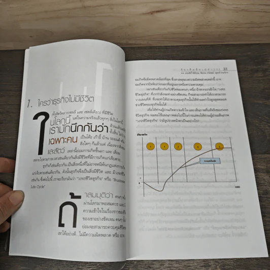 จับเสือมือเปล่า เล่ม 3 - พ.ต. อรรถสิทธิ์ หัตถีธรรม รูปที่ 8