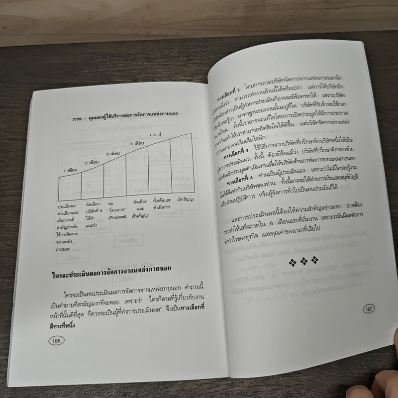 วิสัยทัศน์เชิงกลยุทธ์ Strategic Profile - ดนัย เทียนพุฒ รูปที่ 8