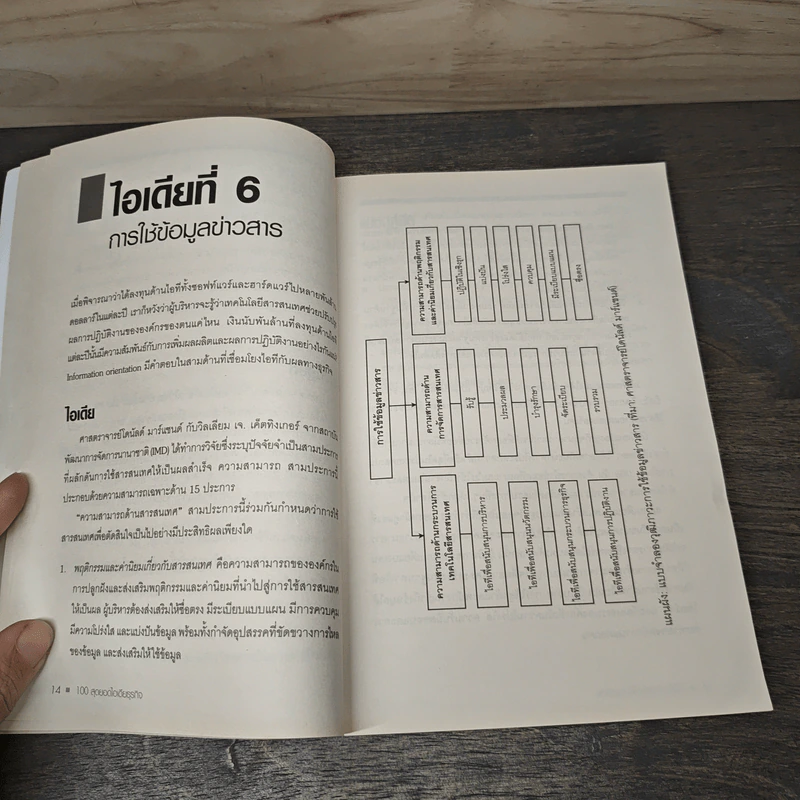 100 Great Business 100 สุดยอดไอเดียธุรกิจ - Jeremy Kourdi, เอธ แย้มประทุม รูปที่ 9