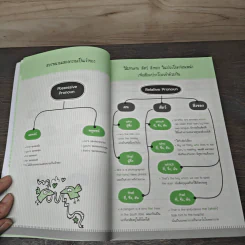 เก่ง Grammar ด้วย Mind Mapping รูปที่ 8