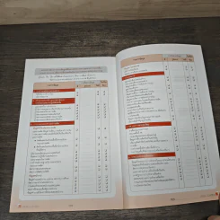 Visual Control พลังการสื่อสาร เพิ่มประสิทธิภาพองค์การ - กฤษชัย อนรรฆมณี, เชษฐพงศ์ สินธารา รูปที่ 9