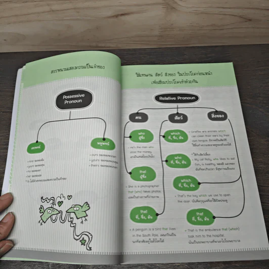 เก่ง Grammar ด้วย Mind Mapping รูปที่ 8