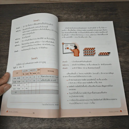 Visual Control พลังการสื่อสาร เพิ่มประสิทธิภาพองค์การ - กฤษชัย อนรรฆมณี, เชษฐพงศ์ สินธารา รูปที่ 8