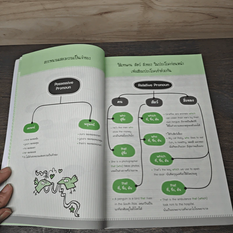 เก่ง Grammar ด้วย Mind Mapping รูปที่ 8