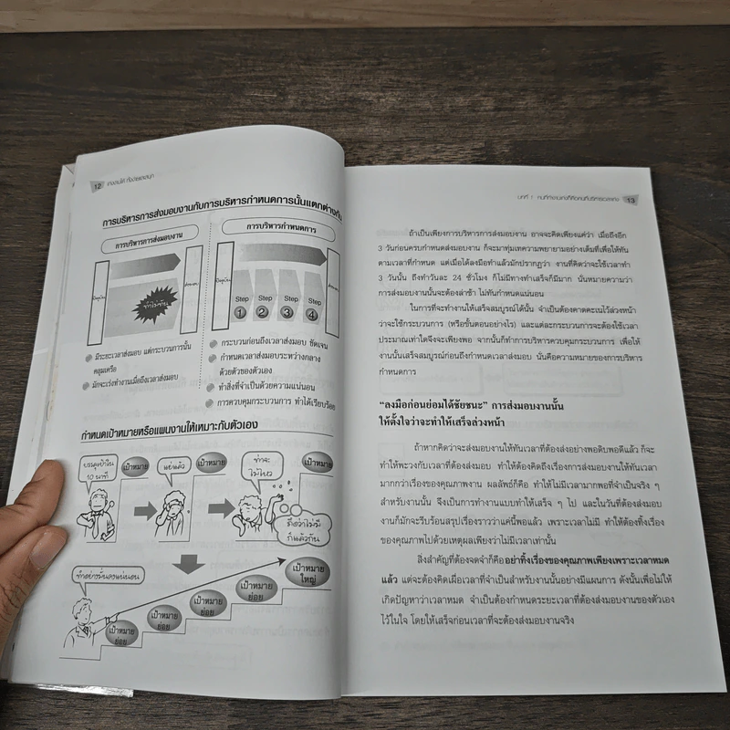 เก่งงานได้ ทั้งง่ายและสนุก - Katsumi Nishimura รูปที่ 9