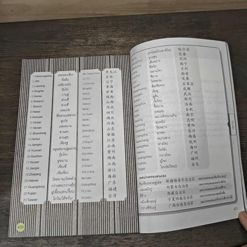 สนทนาภาษาจีนฉบับ จิ้ม ชี้ เที่ยว - เรืองรอง รุ่งรัศมี, มารพิณ รูปที่ 10