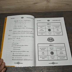 คู่มือเคล็ดลับ ชีวิตเปลี่ยนได้ด้วยฮวงจุ้ย เล่ม 1 - ซินแส คลังจินดา คลังเงินตรา รูปที่ 7