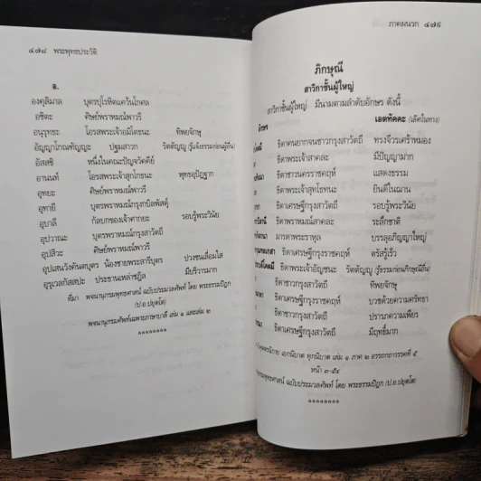 พระพุทธประวัติ รูปที่ 12