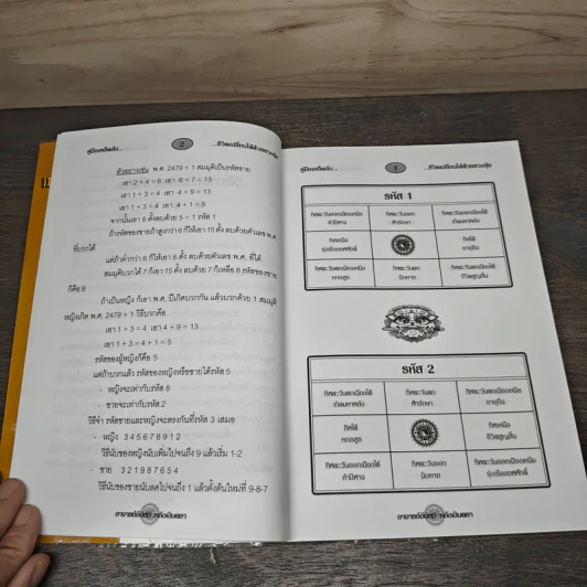 คู่มือเคล็ดลับ ชีวิตเปลี่ยนได้ด้วยฮวงจุ้ย เล่ม 1 - ซินแส คลังจินดา คลังเงินตรา รูปที่ 7