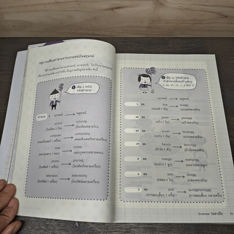 Grammar ไม่น่าเบื่อ - พจนีย์ เมืองศิลปศาสตร์ รูปที่ 7
