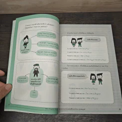 Daily English Conversation สนทนาภาษาอังกฤษในชีวิตประจำวัน ฉบับสมบูรณ์ - ทิพย์ธิดา บุตรฉุย รูปที่ 7