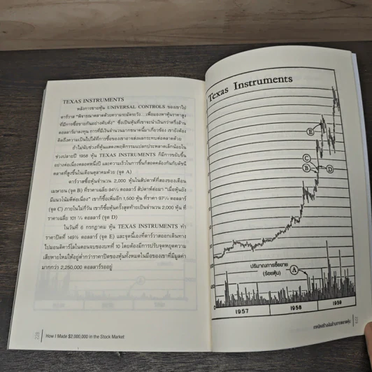 How I Made $2,000,000 in the stock market เทคนิคสร้างเงินล้านจากตลาดหุ้น - Nicolas Darvas (นิโคลัส ดาร์วาส), ณัฐยา สินตระการผล รูปที่ 9