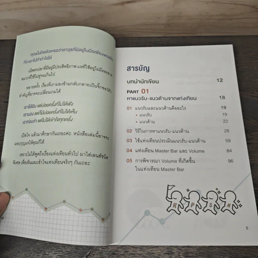 เทรดแบบกราฟเปล่า ทำกำไรด้วยแท่งเทียน - ลภัสรดา เพ็ญสุข รูปที่ 7