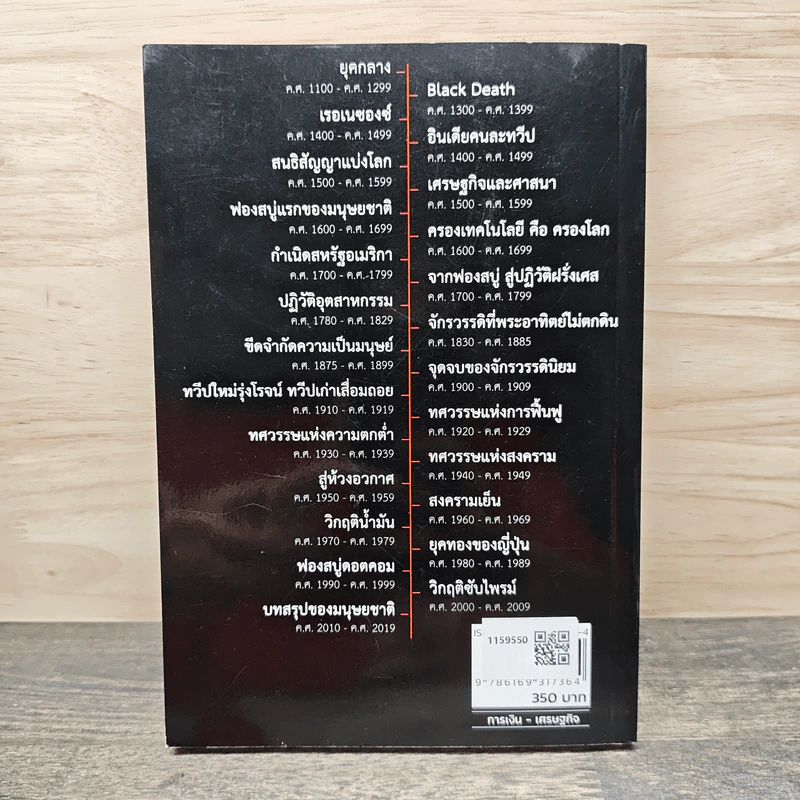 เศรษฐกิจโลก 1,000 ปี - ลงทุนแมน รูปที่ 5
