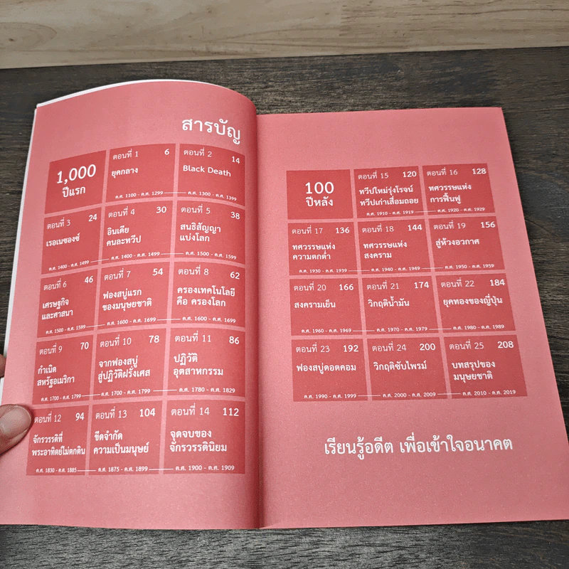 เศรษฐกิจโลก 1,000 ปี - ลงทุนแมน รูปที่ 7