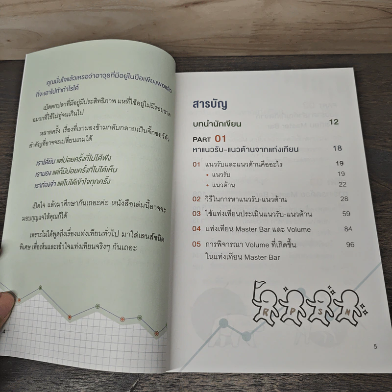 เทรดแบบกราฟเปล่า ทำกำไรด้วยแท่งเทียน - ลภัสรดา เพ็ญสุข รูปที่ 7