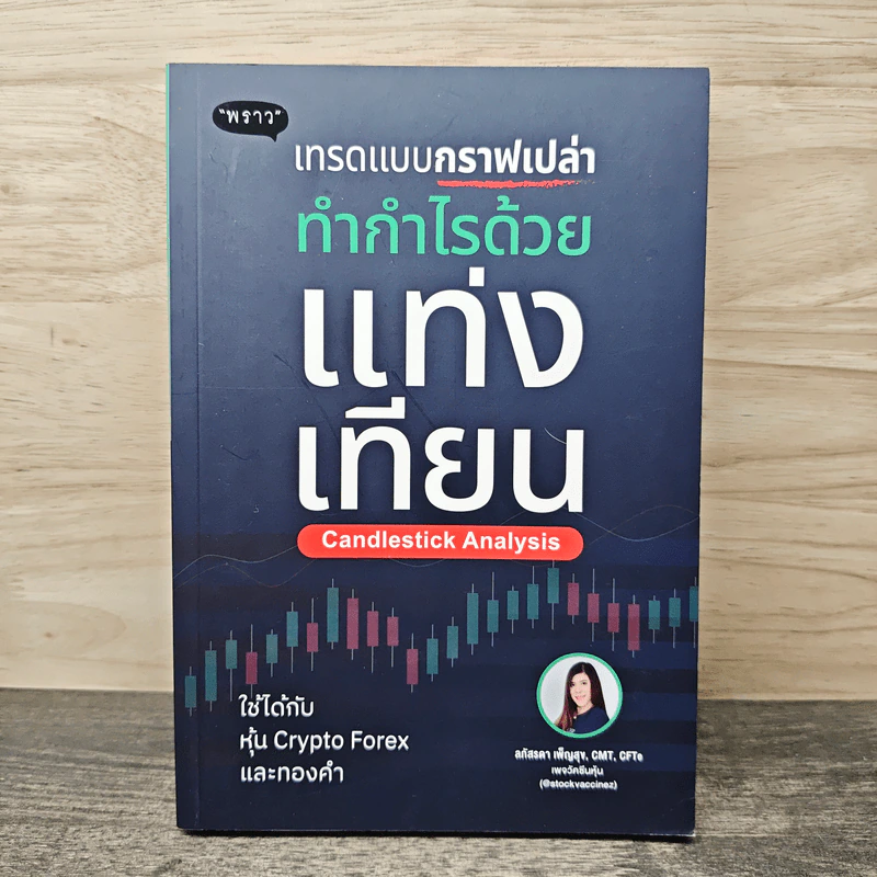 เทรดแบบกราฟเปล่า ทำกำไรด้วยแท่งเทียน - ลภัสรดา เพ็ญสุข รูปที่ 1