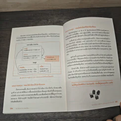 52 สัปดาห์ 52 ทรัพย์สิน - จักรพงษ์ เมษพันธุ์, อมรเทพ ผันสิน รูปที่ 9