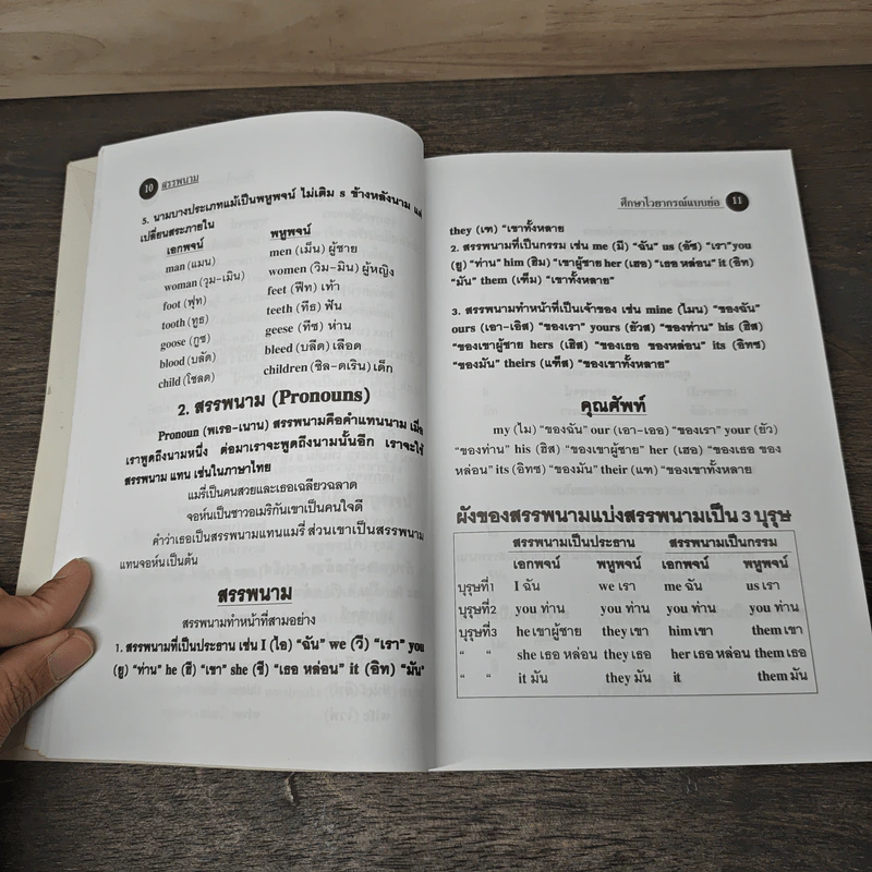 Short Grammar Extra Tenses ศึกษาไวยากรณ์แบบย่อ กาลแบบพิสดาร - จรรยา อินทร์อ๋อง รูปที่ 8