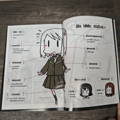 ฮารุมิเนชั่นเปิ่นเอ๋อจากต่างดาว เล่ม 1 รูปที่ 6
