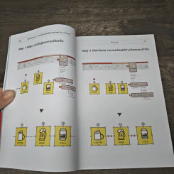 พูดด้วยภาพ 2 สร้างสไลด์ภาพด้วยคีย์ลัด PowerPoint ใน 2 ขั้นตอน - BetterPitch รูปที่ 7