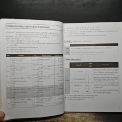 Speed Up! พิชิตสอบวัดระดับ JLPT N4 การฟัง รูปที่ 8