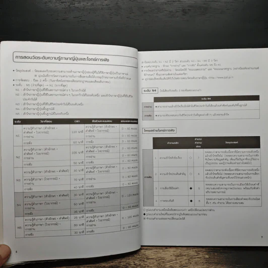 Speed Up! พิชิตสอบวัดระดับ JLPT N4 การฟัง รูปที่ 8