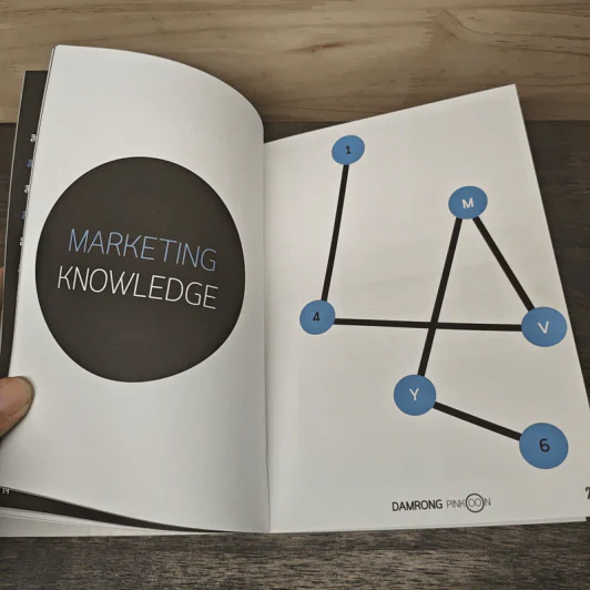 Marketing ต้องรู้ - ดำรงค์ พิณคุณ รูปที่ 6