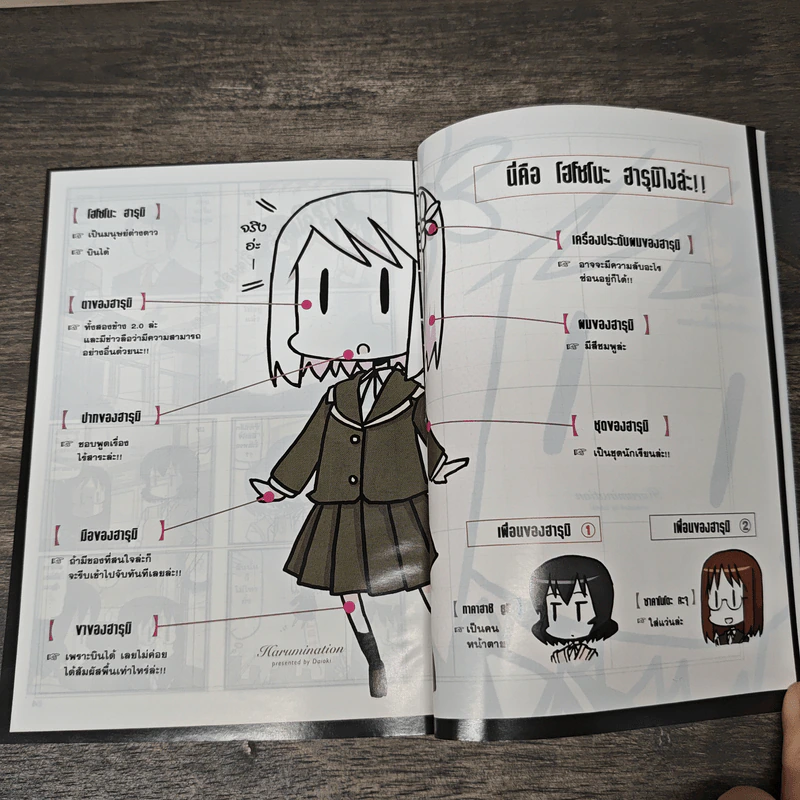 ฮารุมิเนชั่นเปิ่นเอ๋อจากต่างดาว เล่ม 1 รูปที่ 6