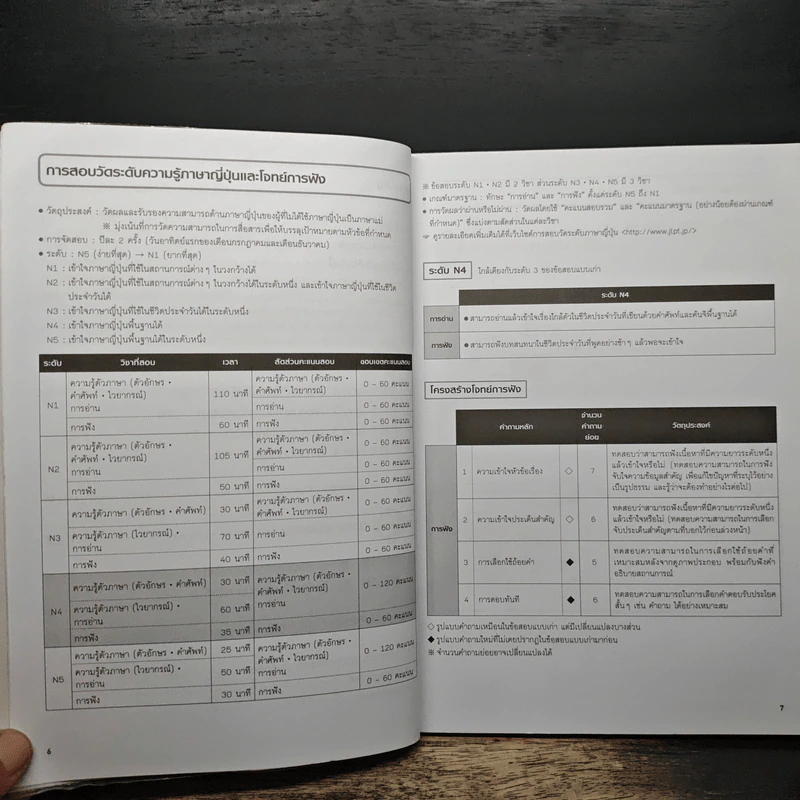Speed Up! พิชิตสอบวัดระดับ JLPT N4 การฟัง รูปที่ 8