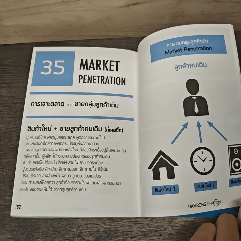 Marketing ต้องรู้ - ดำรงค์ พิณคุณ รูปที่ 7