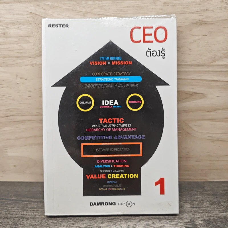 CEO ต้องรู้ 1 - ดำรงค์ พิณคุณ รูปที่ 1