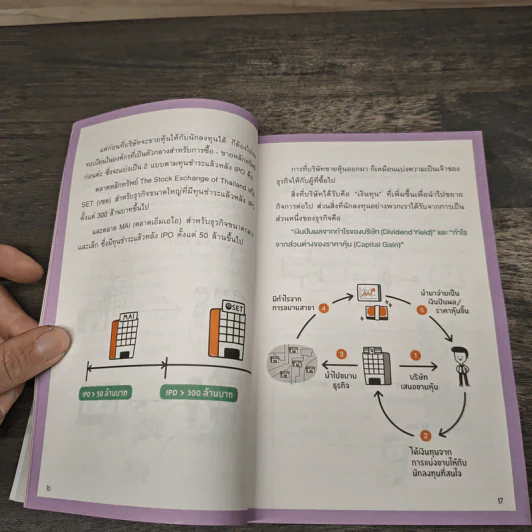 5 Steps เทรดหุ้นจากเริ่มต้นจนเทรดเป็น - เนย ธนพร เจียรนัยกุลวานิช รูปที่ 7