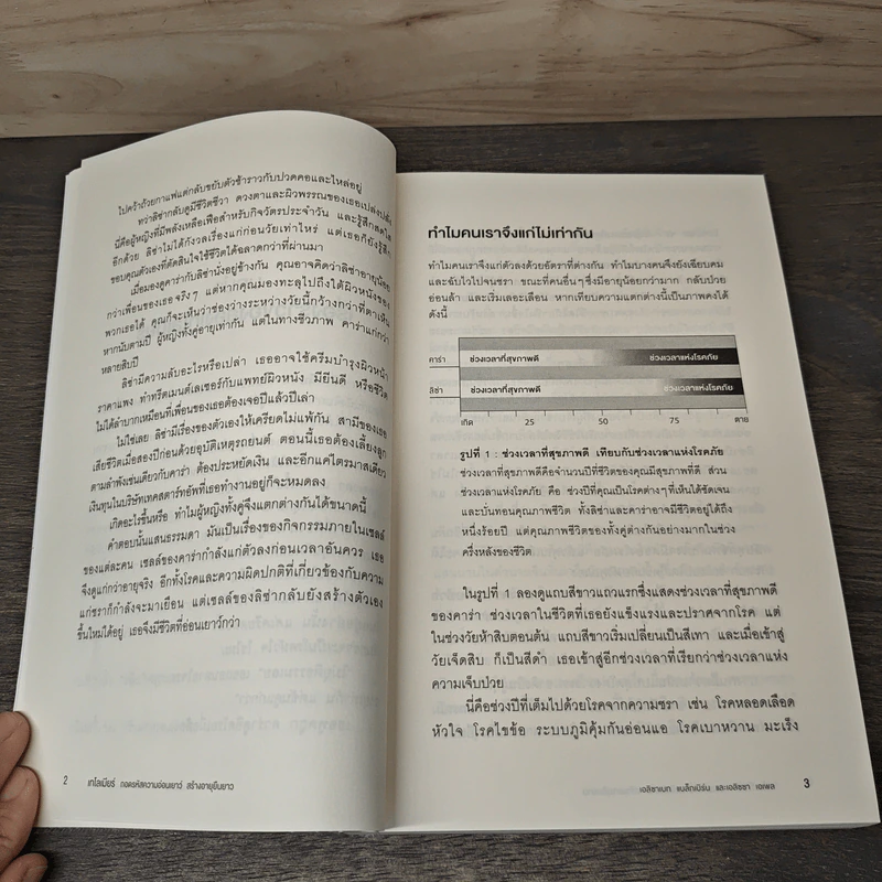 The Telomere Effect เทโลเมียร์ ถอดรหัสความอ่อนเยาว์ สร้างอายุยืนยาว - เอลิซาเบท แบล็กเบิร์น, เอลิซซา เอเพล รูปที่ 9