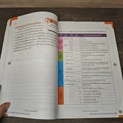 ชีววิทยา เล่ม 5 ชั้นมัธยมศึกษาปีที่ 4-6 รูปที่ 7