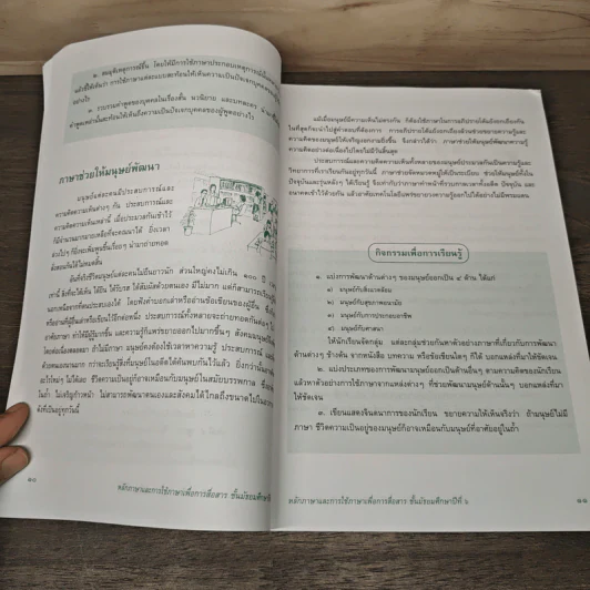 หลักภาษาและการใช้ภาษาเพื่อการสื่อสาร ชั้นมัธยมศึกษาปีที่ 6 รูปที่ 8