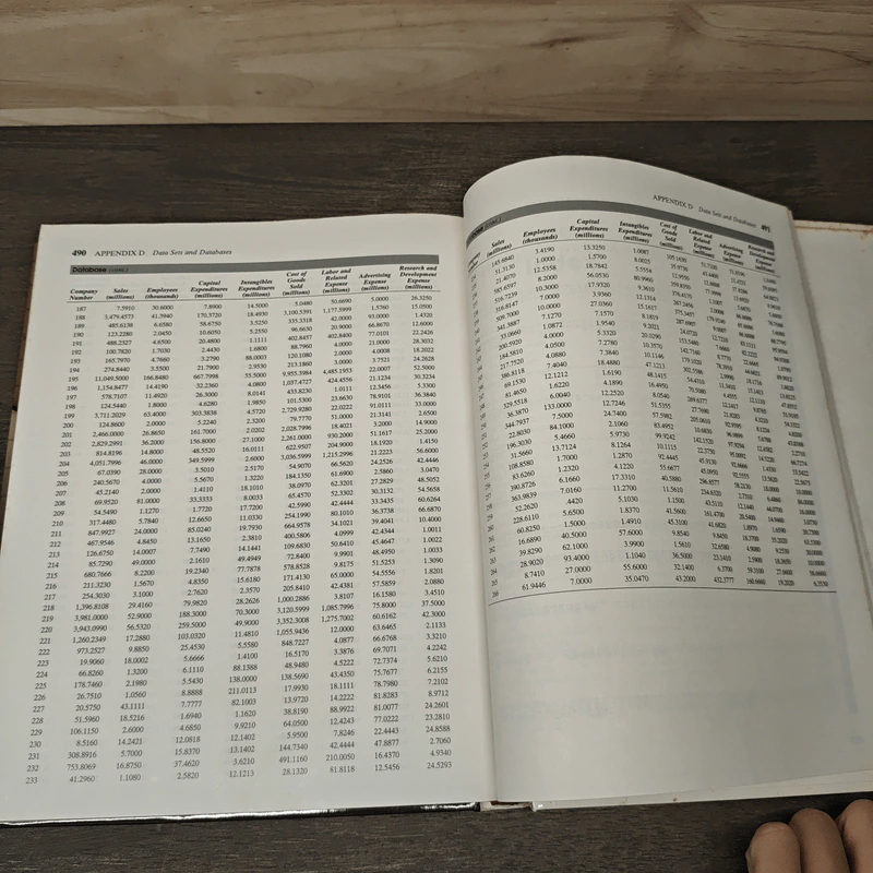 Business Forecasting รูปที่ 10