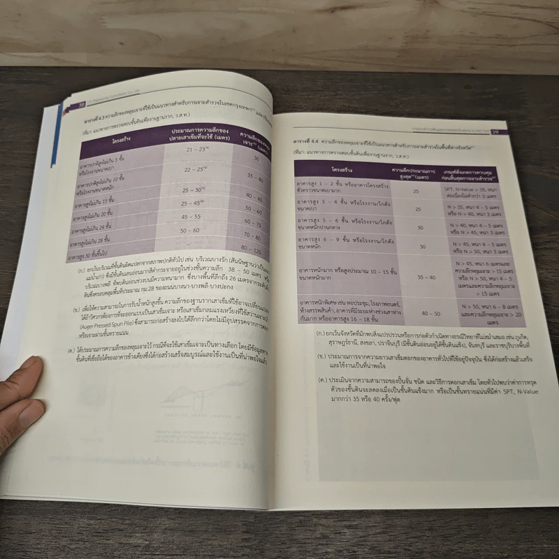 STS Handbook รูปที่ 8