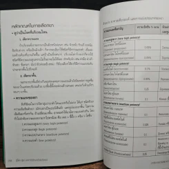 รู้โรค รู้ยา และการรักษาด้วยตัวเอง - เภสัชกรหญิง สุชาดา โตพึ่งพงศ์ รูปที่ 8
