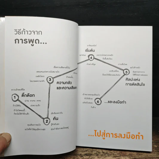 คิดต้องทำ คันต้องเกา - Shaa Wasmund, Richard Newton รูปที่ 7