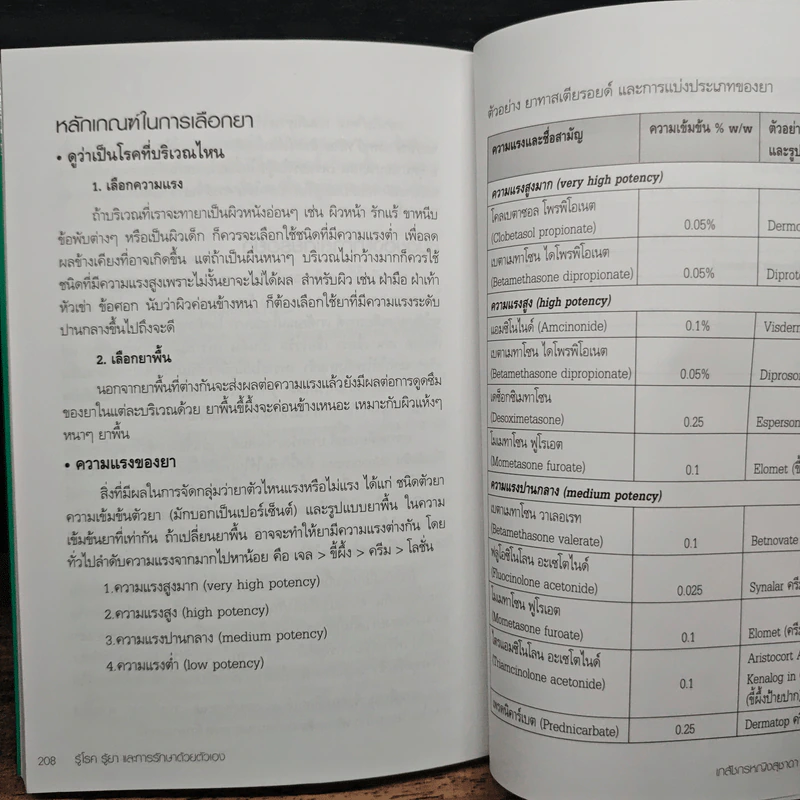 รู้โรค รู้ยา และการรักษาด้วยตัวเอง - เภสัชกรหญิง สุชาดา โตพึ่งพงศ์ รูปที่ 8